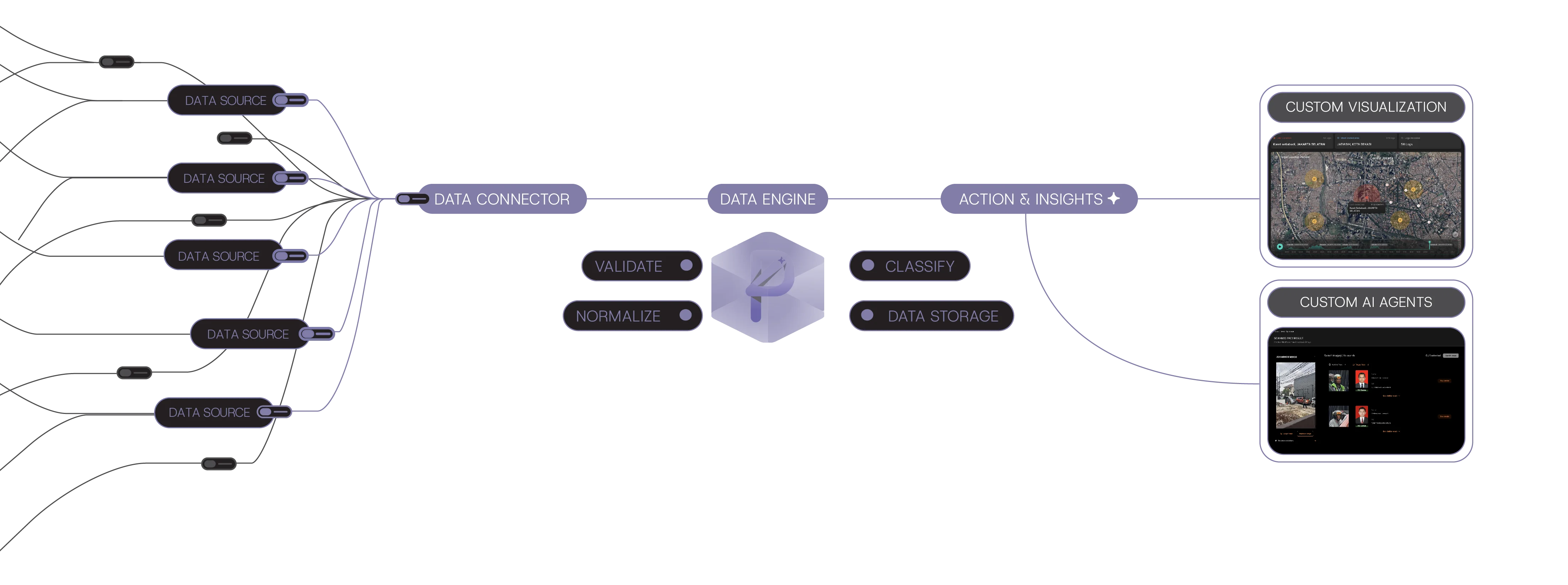 How PENSIEVE works